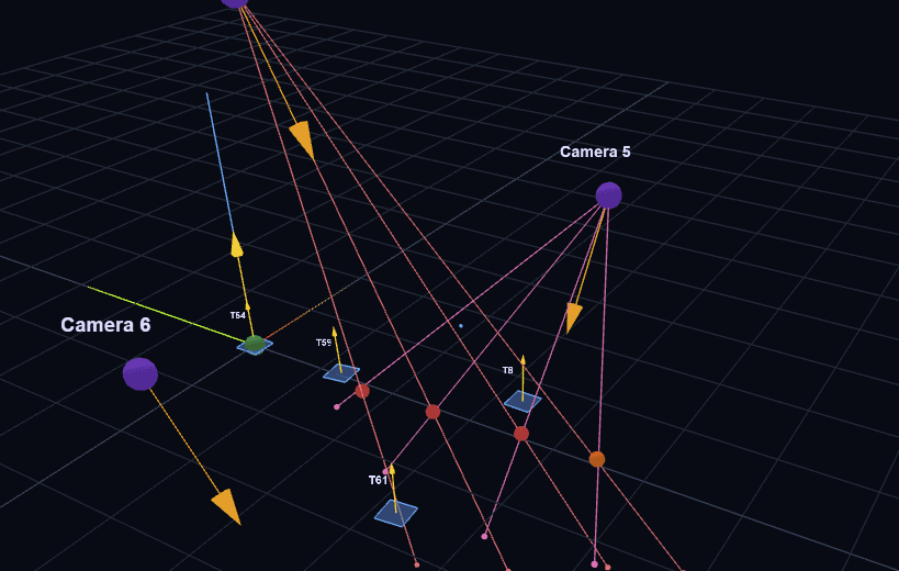 3D visualization with multi-camera ray triangulation